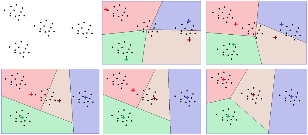 Рисунок 1. Разделение точек на кластеры методом k-средних