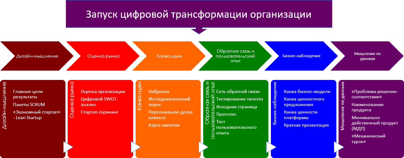 Системы управления проектами