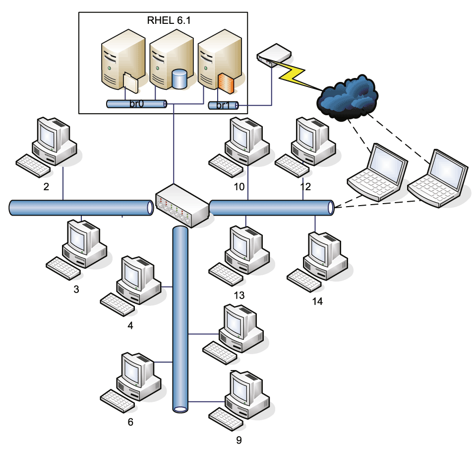 Организация сети в классе. Схема локальной вычислительной сети предприятия. Спроектированная схема ЛВС предприятия. Схема локальной сети компьютерного класса. ЛВС это компьютерная сеть.