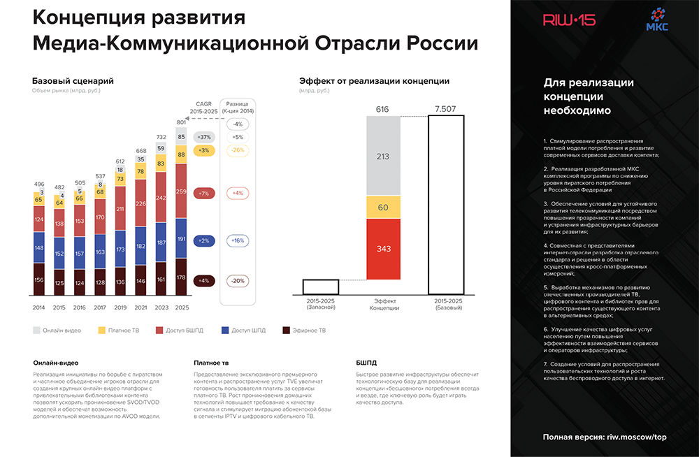 Уровень прозрачности компании. Самый высокий индекс цифровизации имеет отрасль