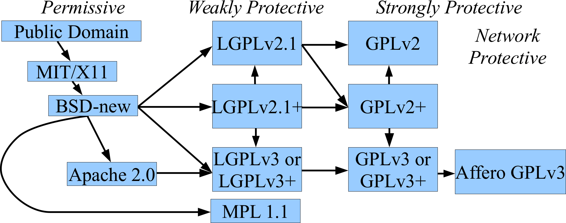 Source license. Gplv3. Gplv3 License. Gplv2 презентация. Лицензии open source.